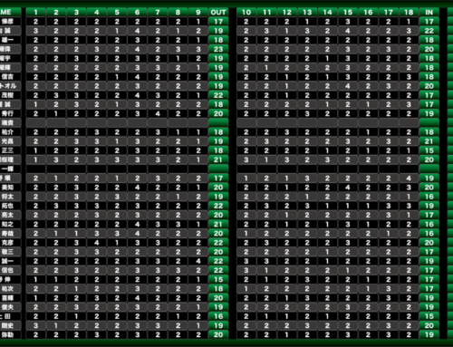 プロパッティングツアー 2021 第1戦
